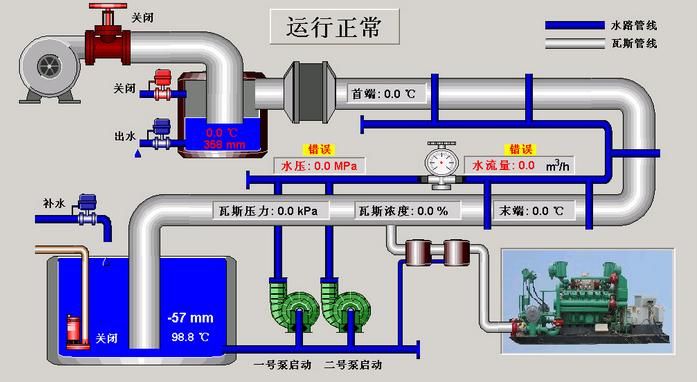 DTU與組態(tài)軟件通信解決方案