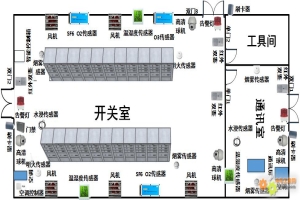 居住區(qū)配電系統(tǒng)一體化智能信息監(jiān)控平臺