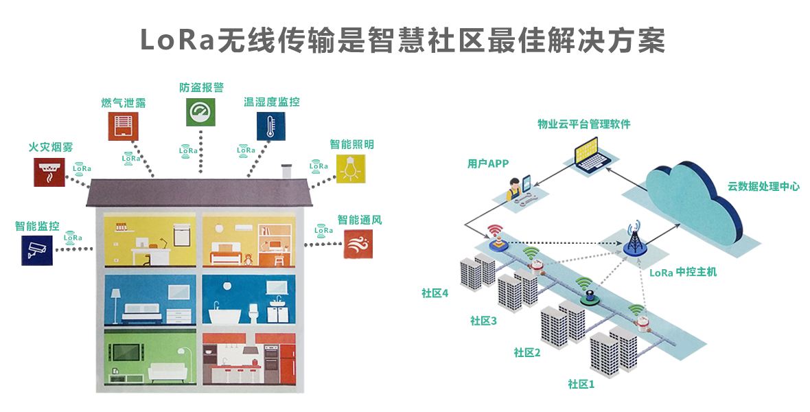 什么是LoRa？