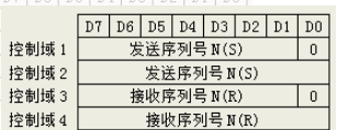 什么是IEC 60870-5-104電力規(guī)約