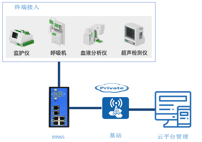 中小型醫(yī)療設(shè)備.png