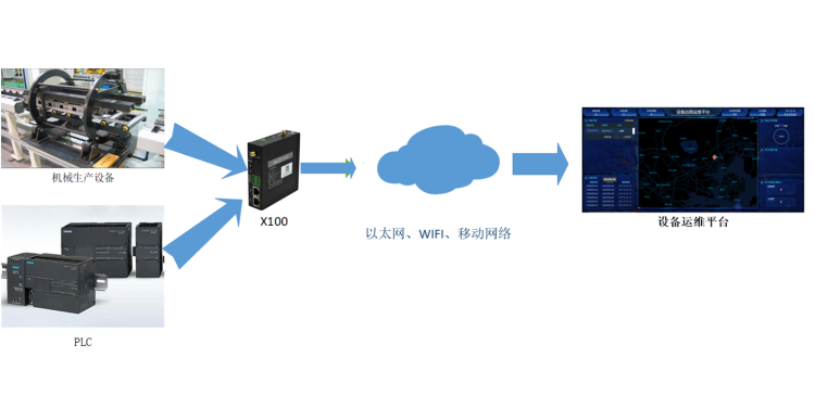 生產(chǎn)制造機器設備物.png