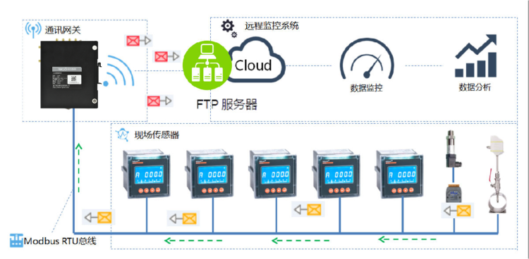 電能能耗分析在線監(jiān).png